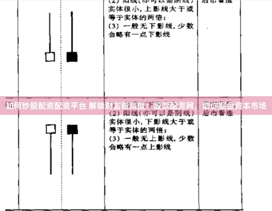 如何炒股配资配资平台 解锁财富新高度：股票配资网，助你掘金资本市场