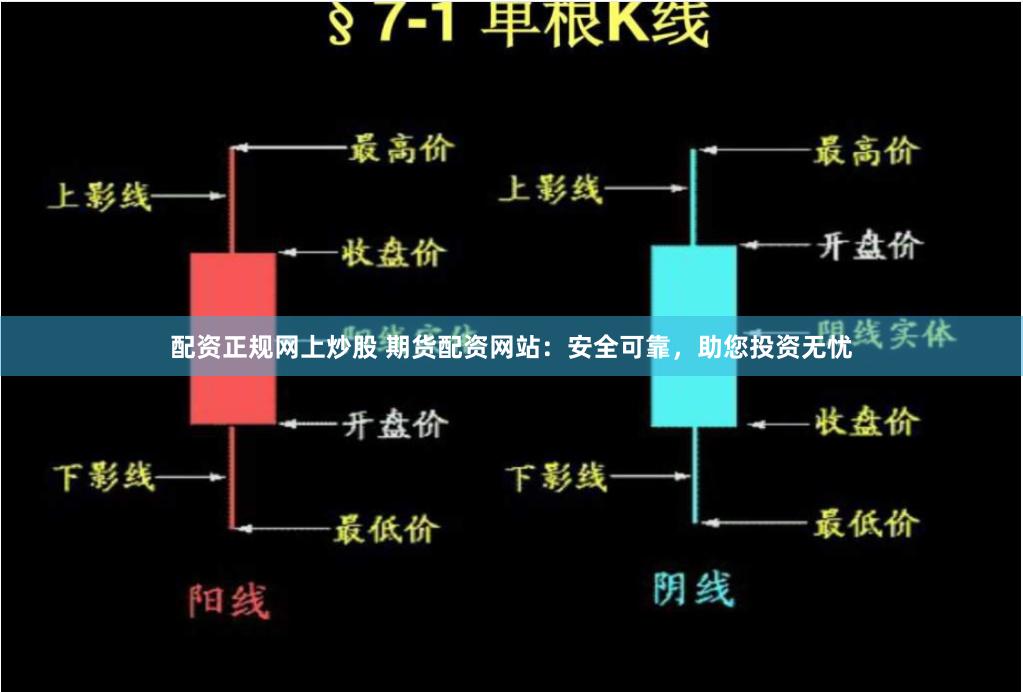 配资正规网上炒股 期货配资网站：安全可靠，助您投资无忧