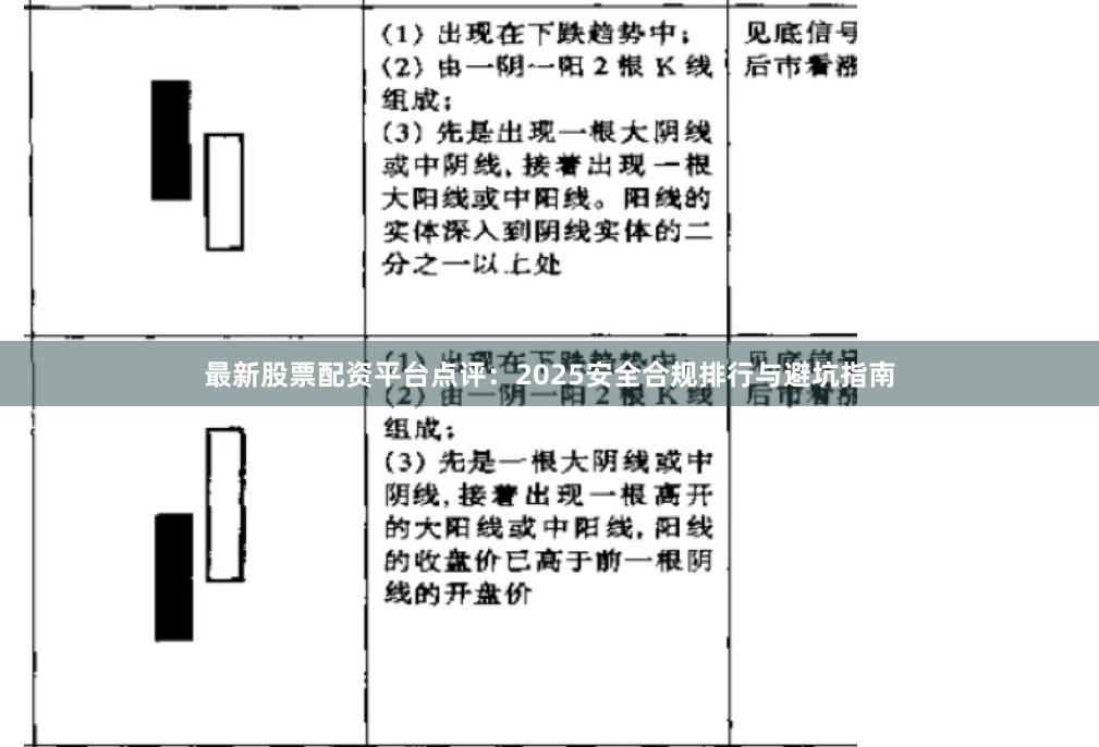 最新股票配资平台点评：2025安全合规排行与避坑指南