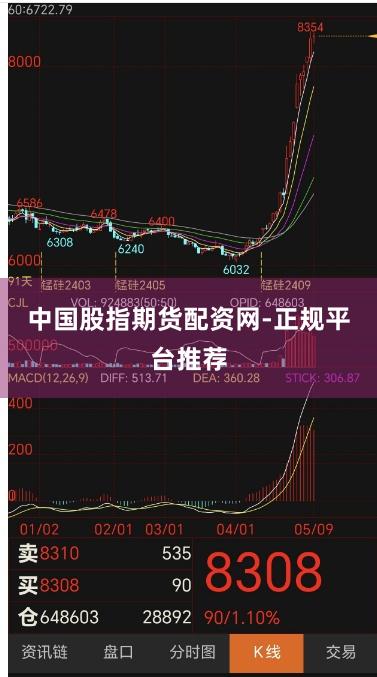 中国股指期货配资网-正规平台推荐