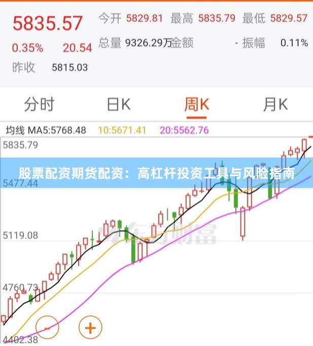 股票配资期货配资：高杠杆投资工具与风险指南