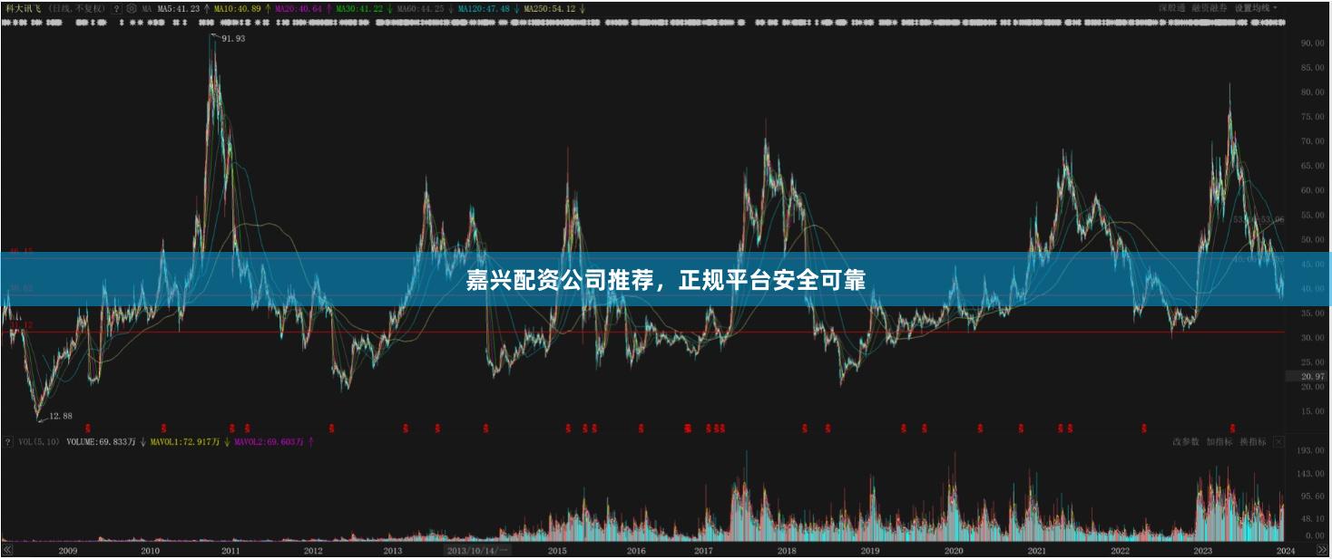 嘉兴配资公司推荐，正规平台安全可靠