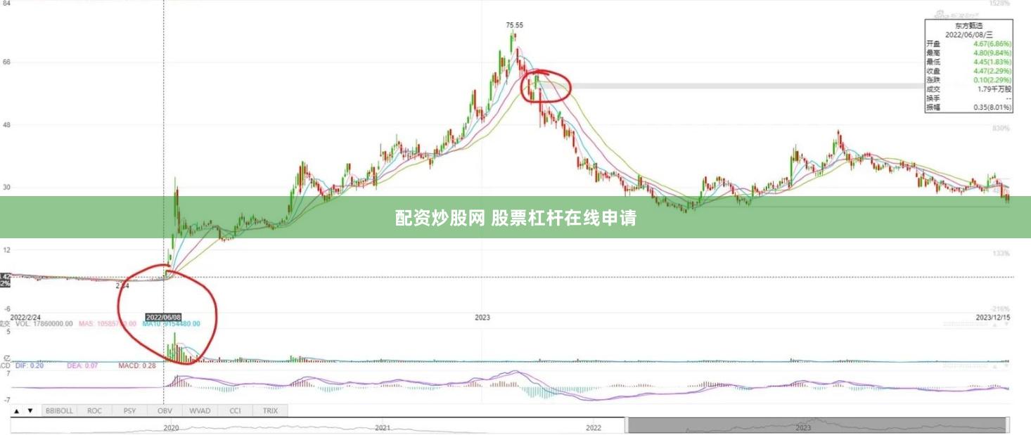 配资炒股网 股票杠杆在线申请