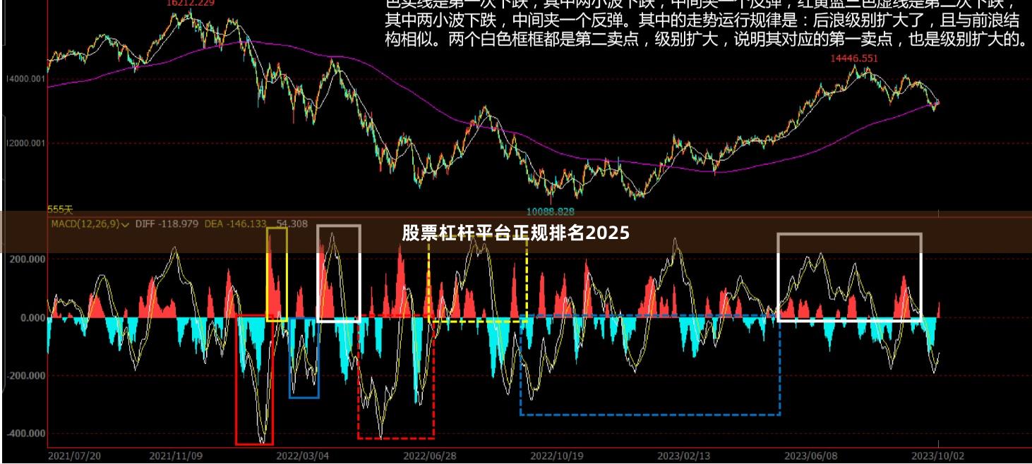股票杠杆平台正规排名2025