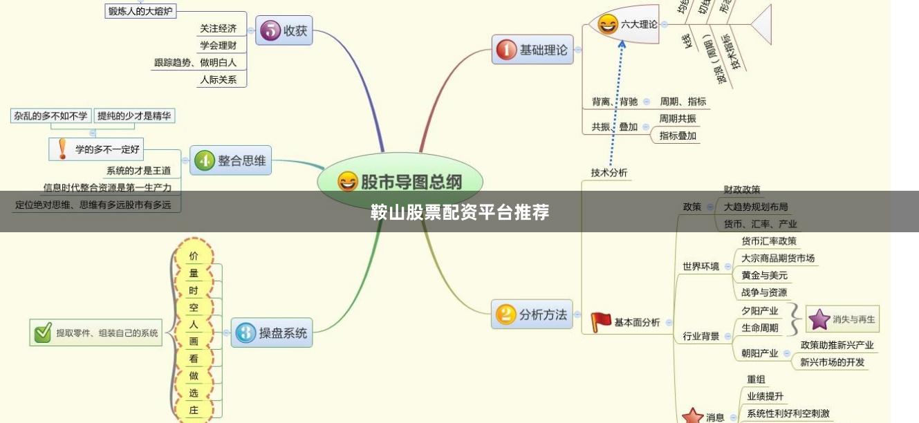 鞍山股票配资平台推荐