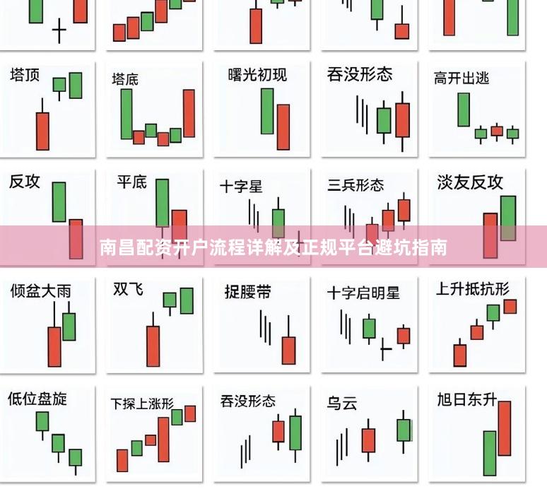 南昌配资开户流程详解及正规平台避坑指南