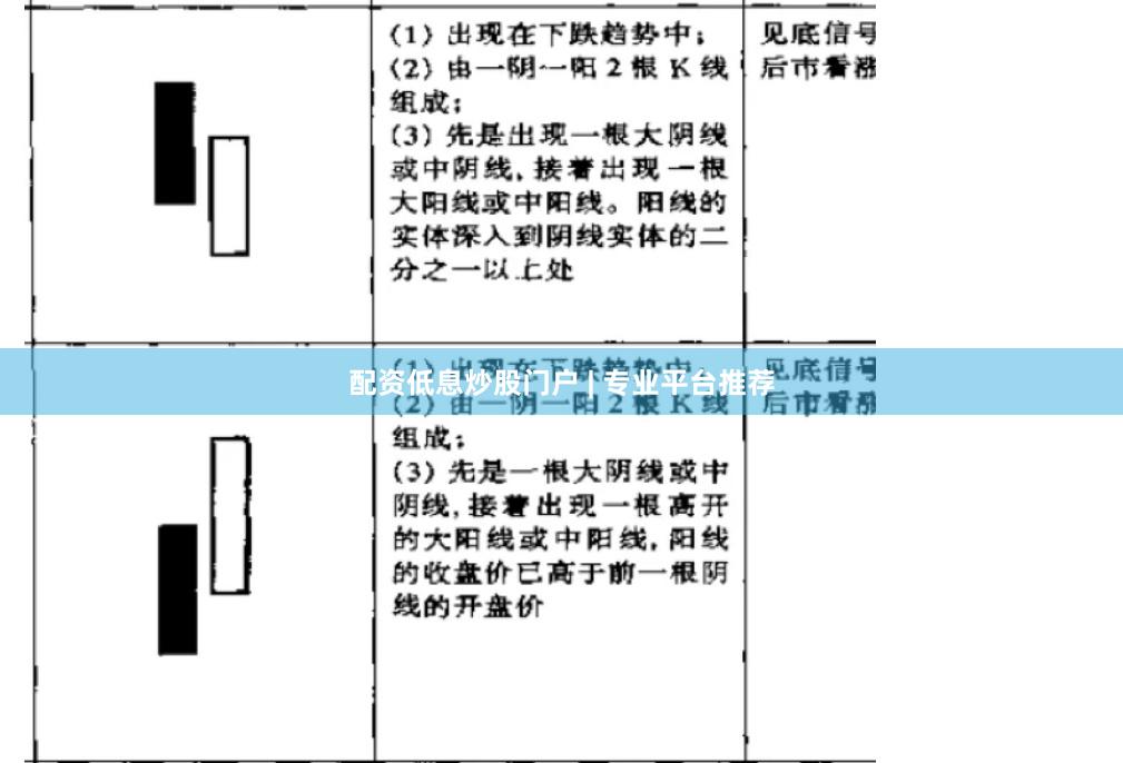 配资低息炒股门户 | 专业平台推荐