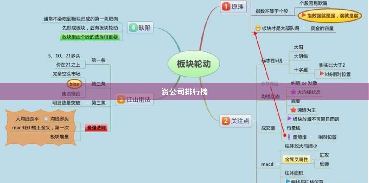 资公司排行榜